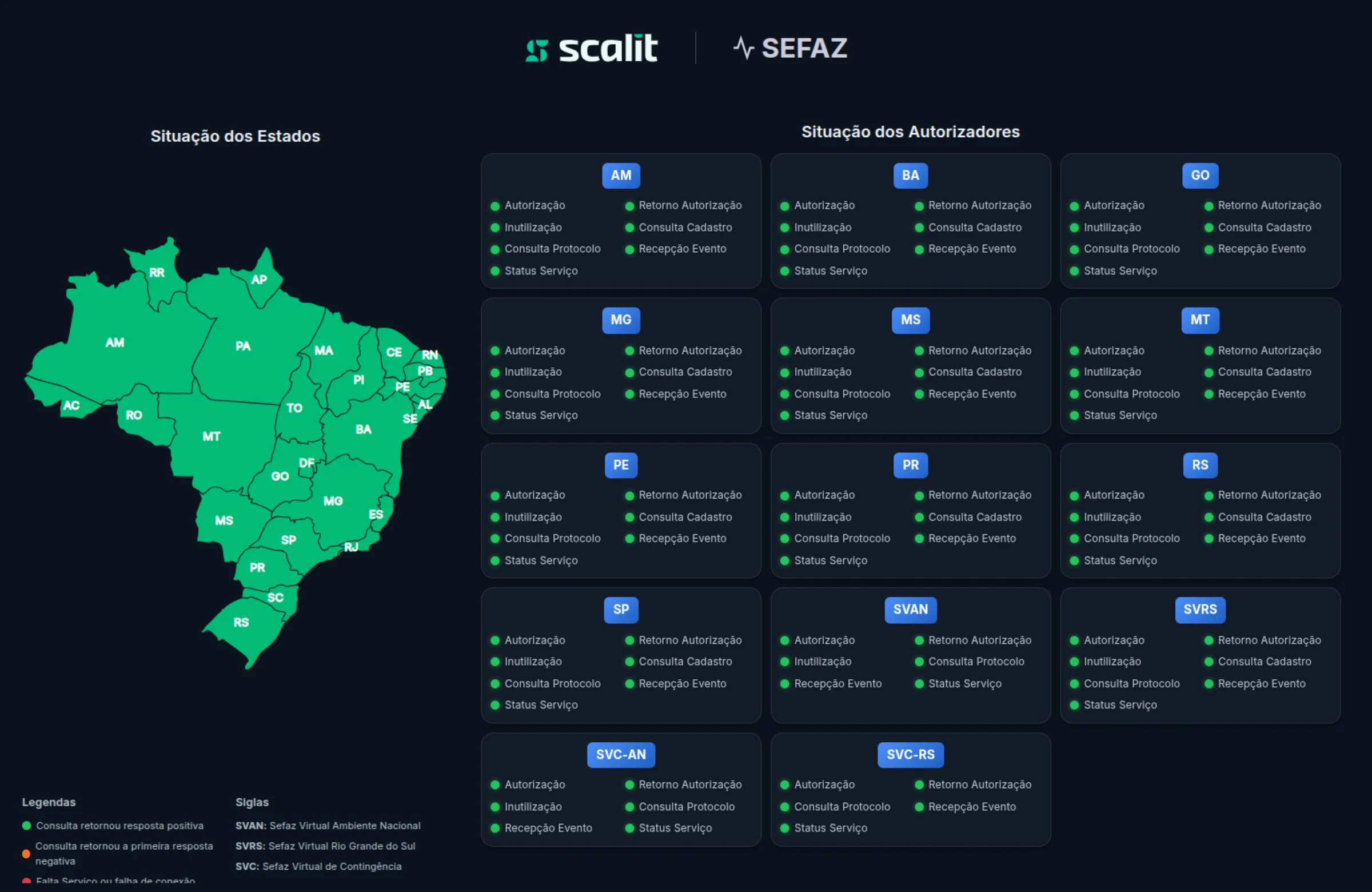 Dashboard Scalit - Monitoramento SEFAZ dos autorizadores de NF-e