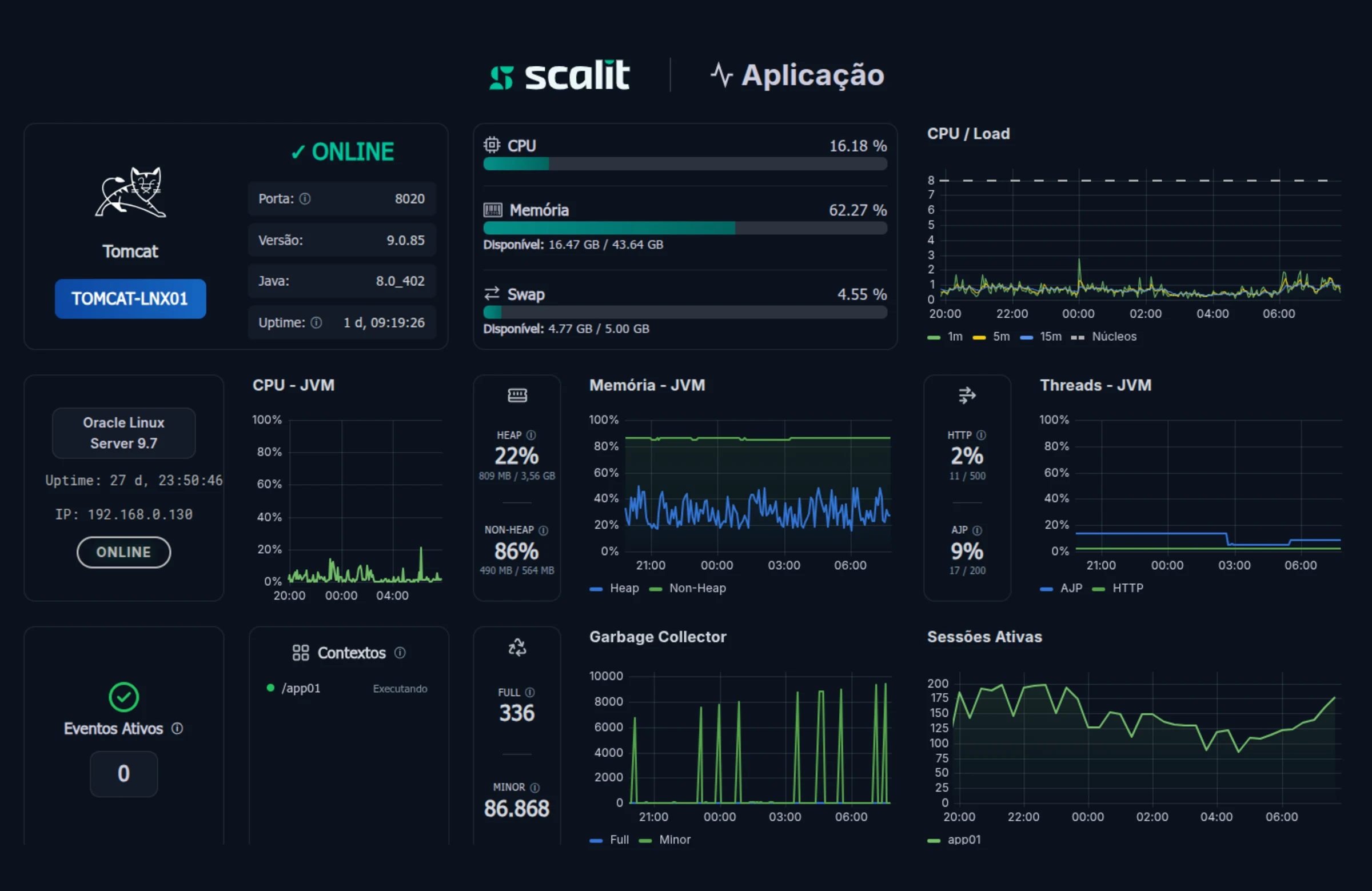 Dashboard Scalit - Monitoramento de aplicação Tomcat e JVM